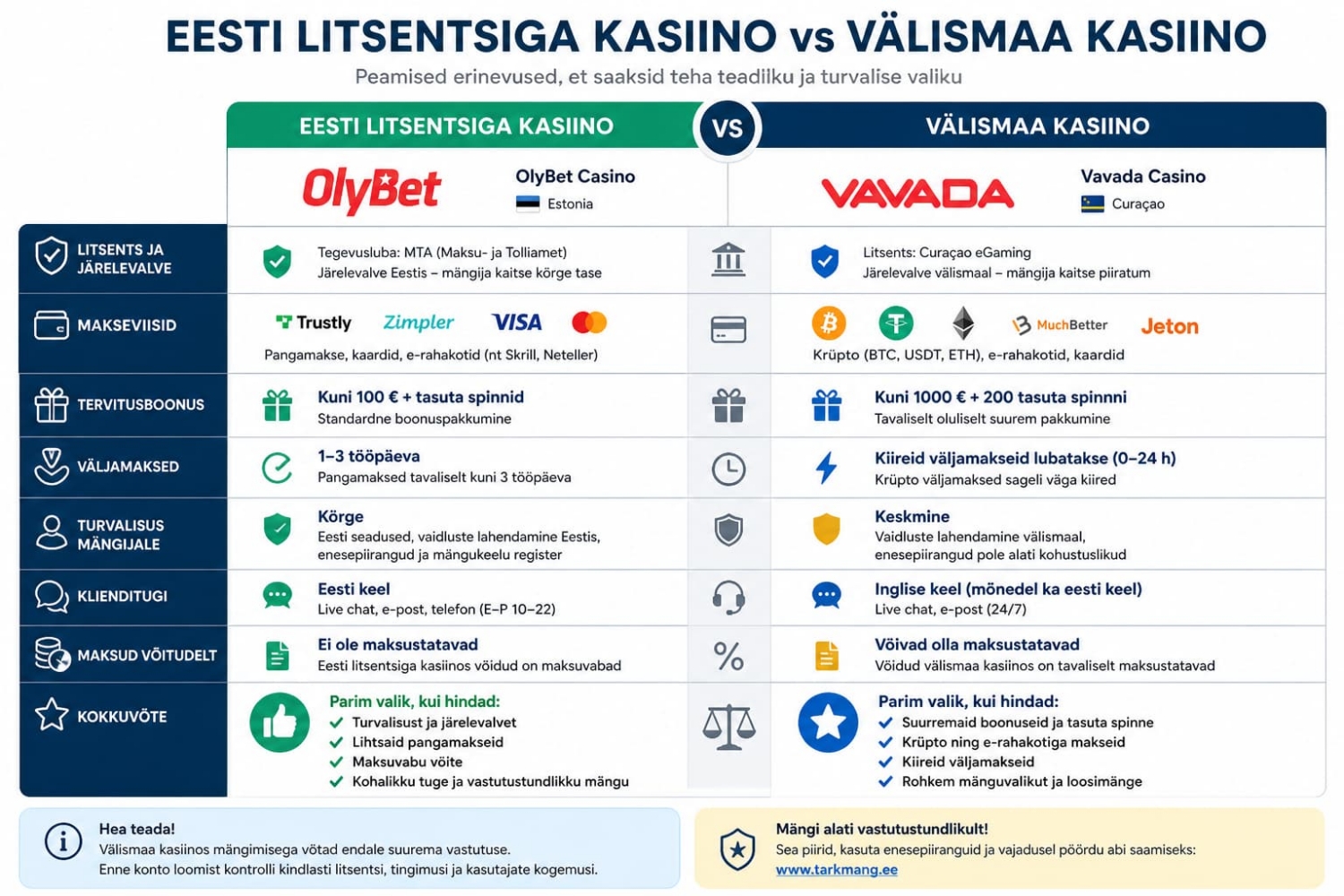 Eesti vs välismaa kasiino – peamised erinevused
