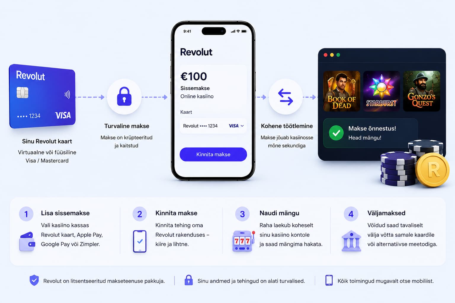 Revolut kasiinodes – sissemaksed, väljamaksed ja mobiilimaksed Eesti online kasiinodes